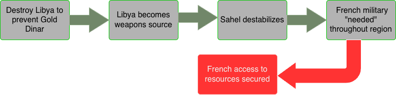 Untitled Diagram 1 2
